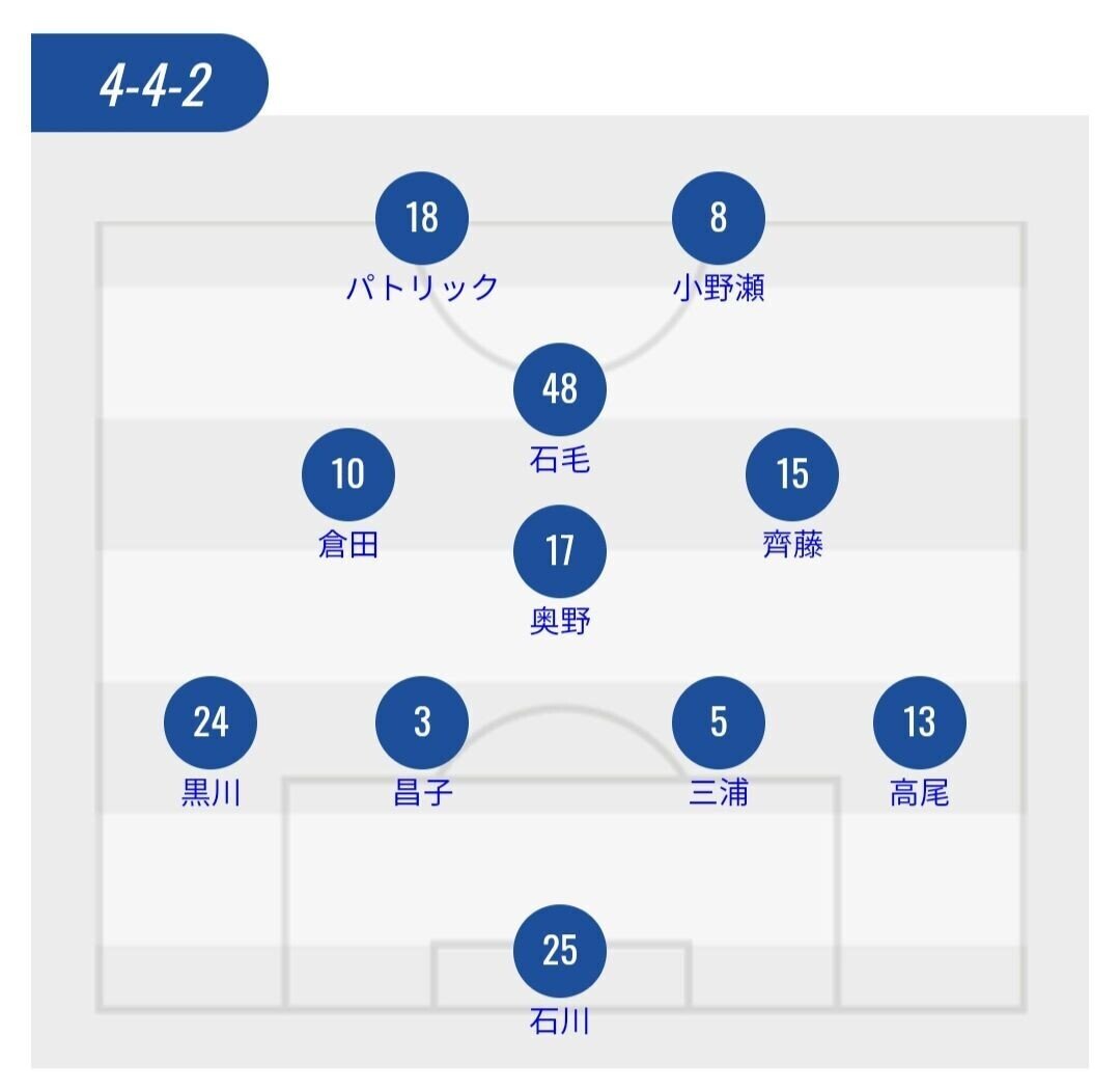 22年第5節 アビスパ福岡vsガンバ大阪 アビスパ側の採点 寸評 Avispanman Note 22年第5節 アビスパ福岡vsガンバ大阪 アビスパ側の採点 寸評 Avispanman Note