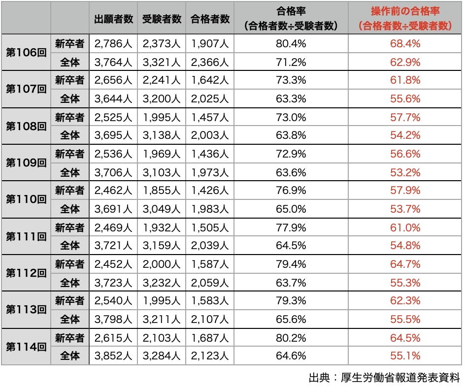 実践2023全巻＋第115回　全て未使用 第115回歯科医師国家試験問題解説 歯科医師国家試験 実践 2023 115回 116回 - メルカリ