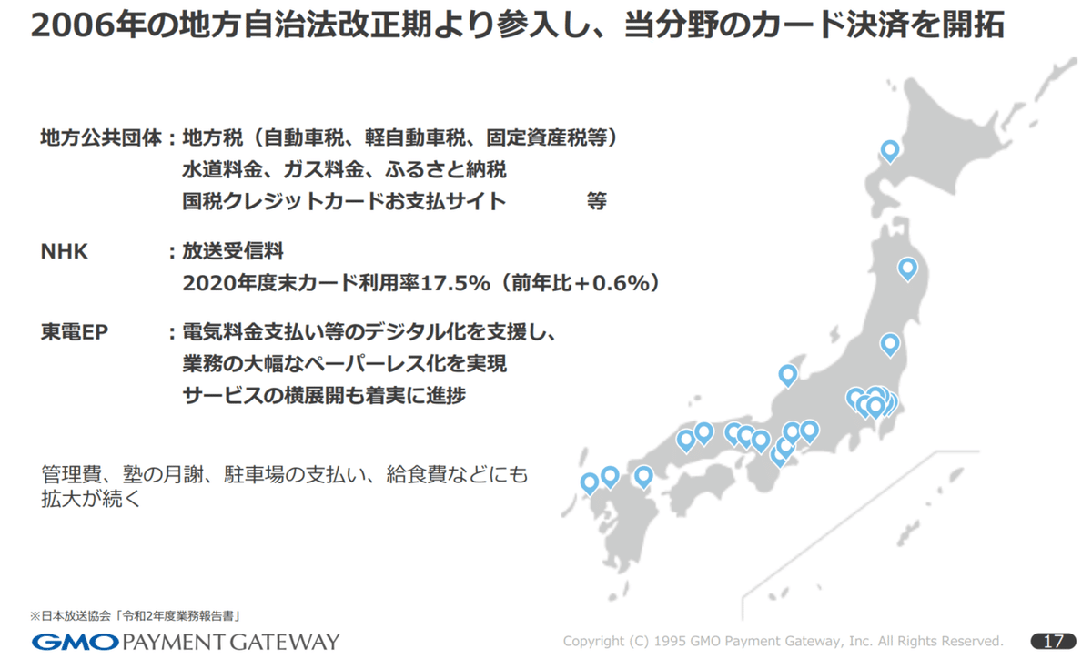 保有銘柄紹介 | GMOペイメントゲートウェイ【3769】｜shika/株式投資・美術