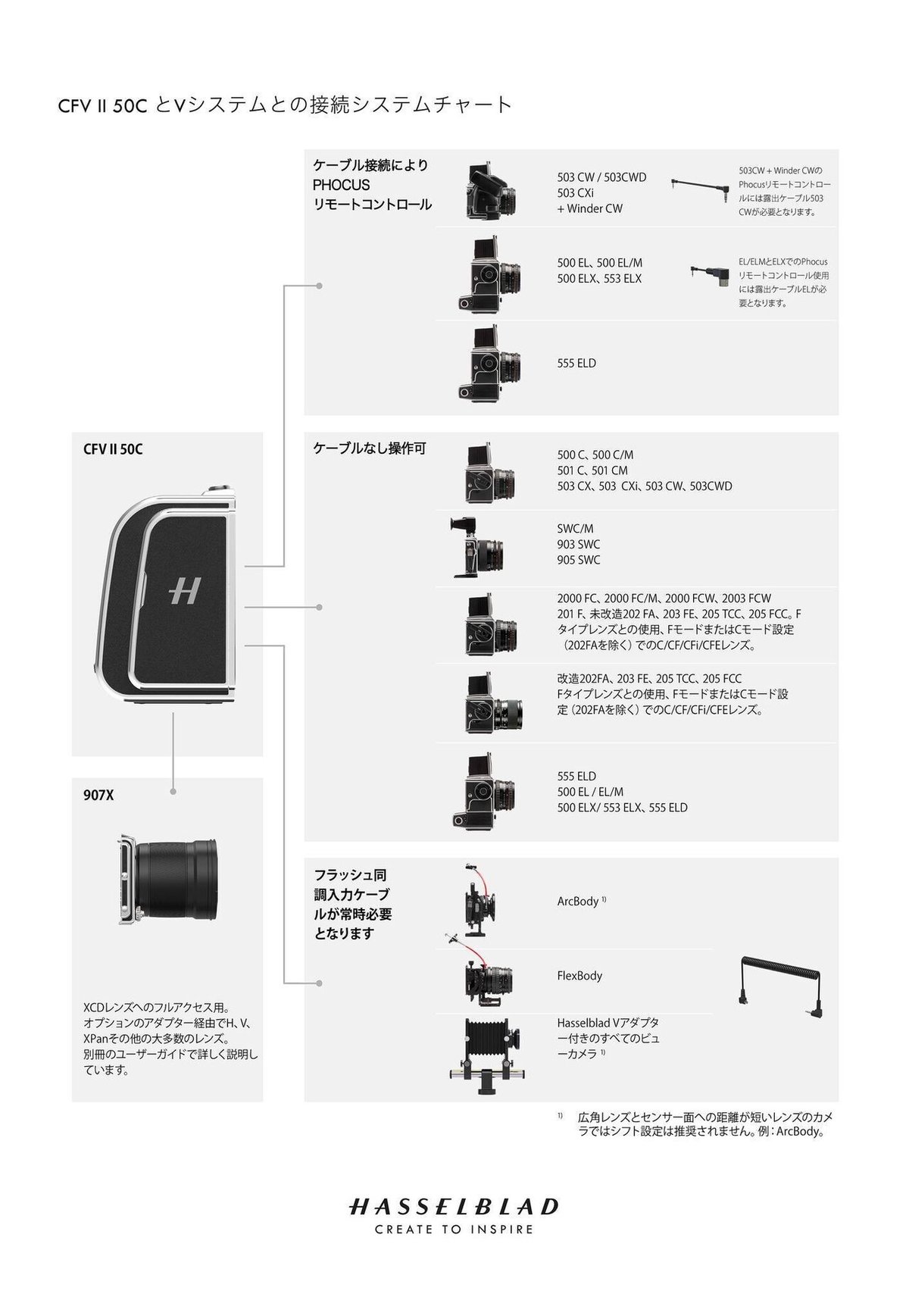 Hasselblad 503cxi & CFレンズ3本, アクセサリーセット
