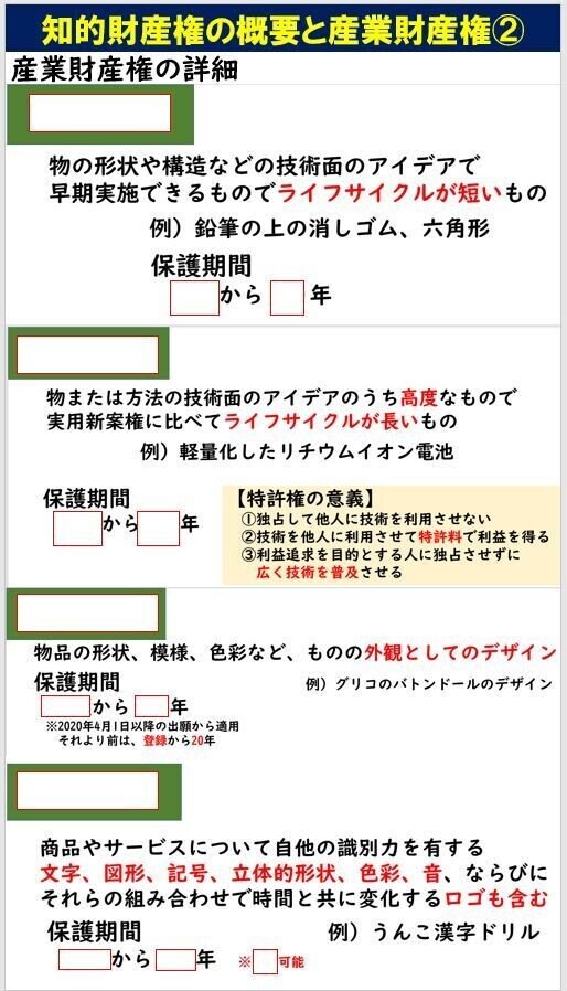 タイの特許・実用新案の権利化期間（技術分野で異なる） | 知財