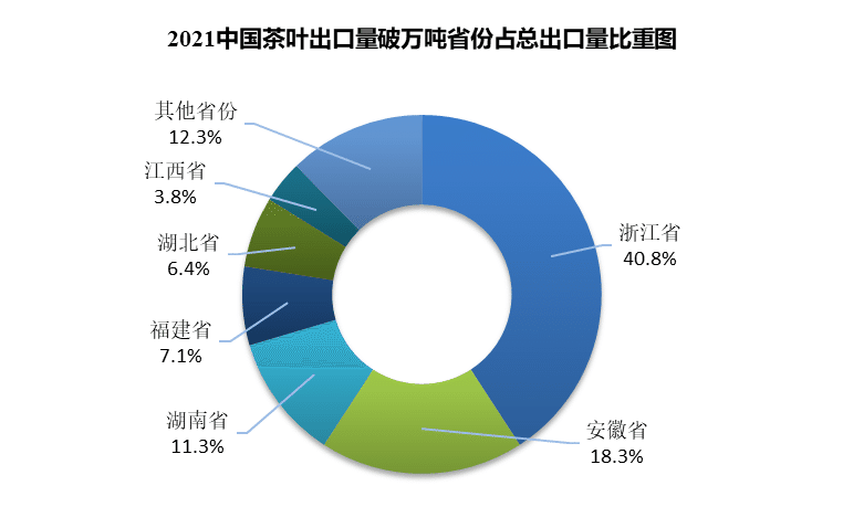 輸出量省別シェア