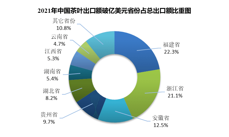 輸出量省別シェア金額