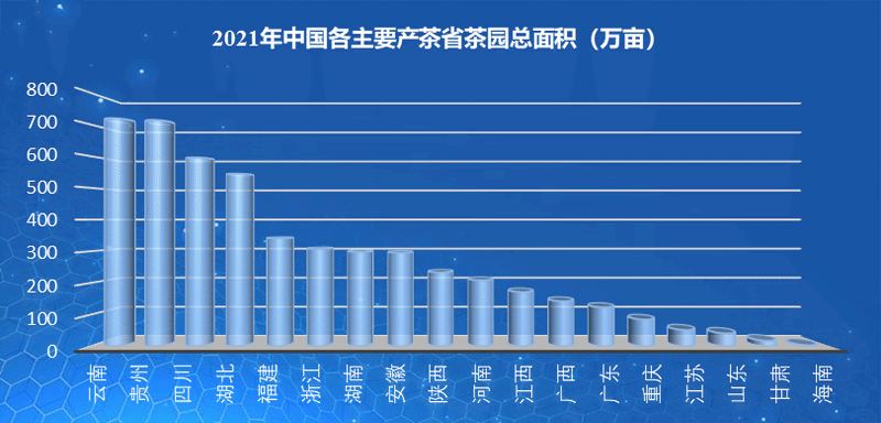 省別茶園面積