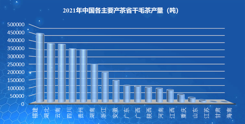 省別生産量