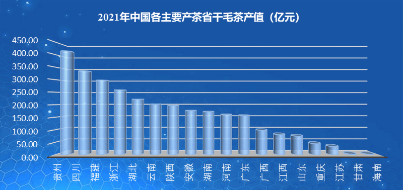 省別荒茶金額