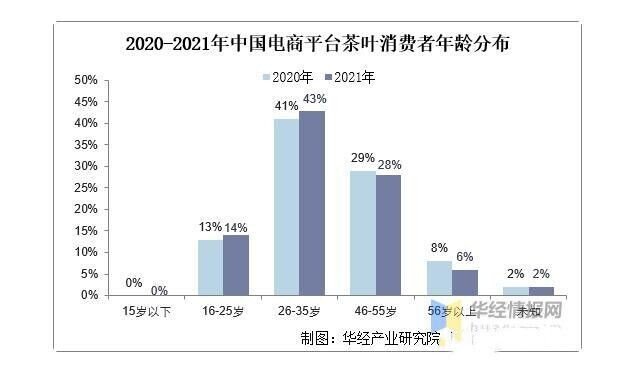 電子商取引