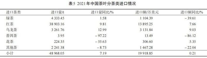 輸入状況