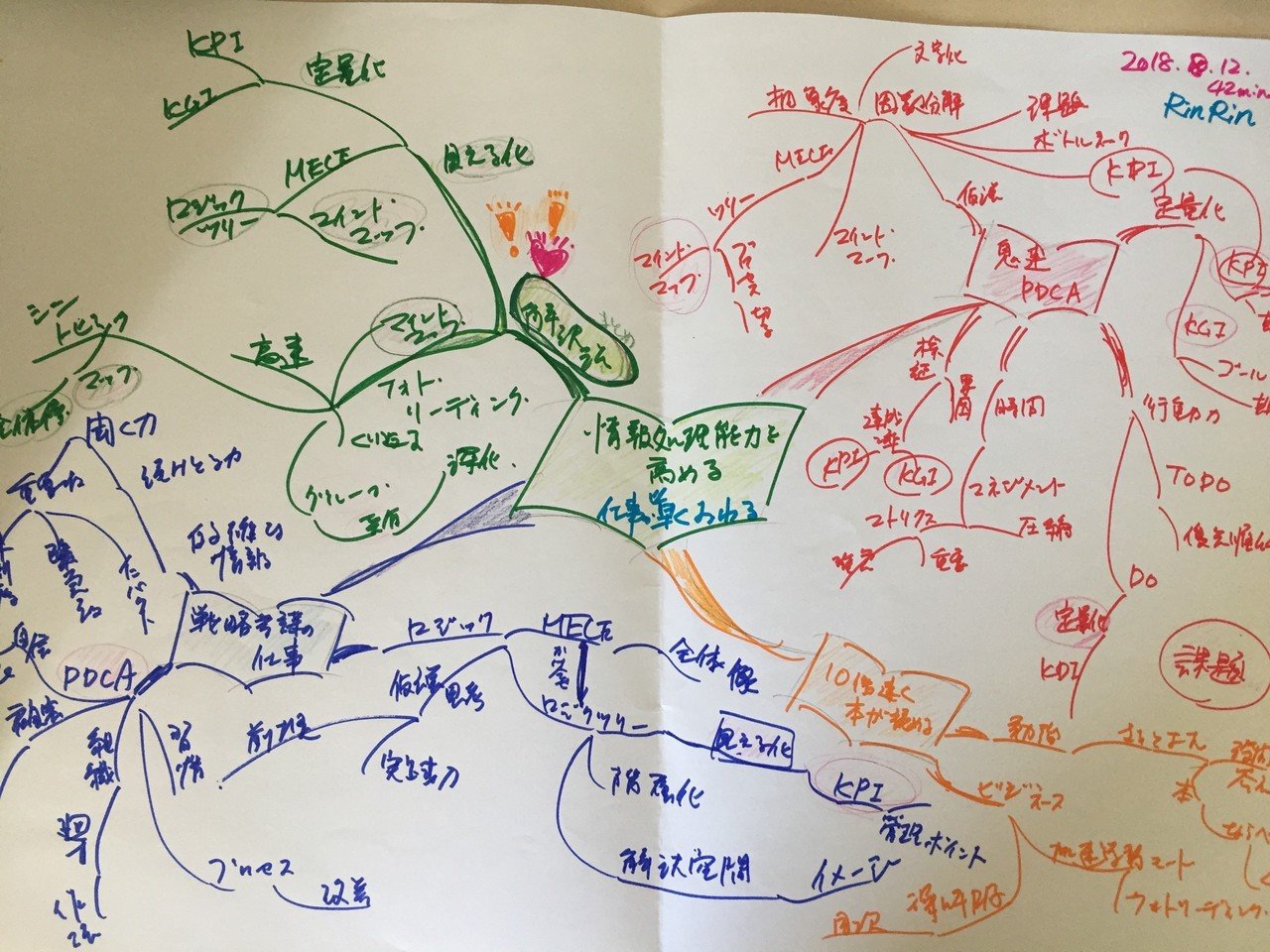フォトリーディングで最速の情報処理｜Tomoko Nakasaki（中崎 倫子）
