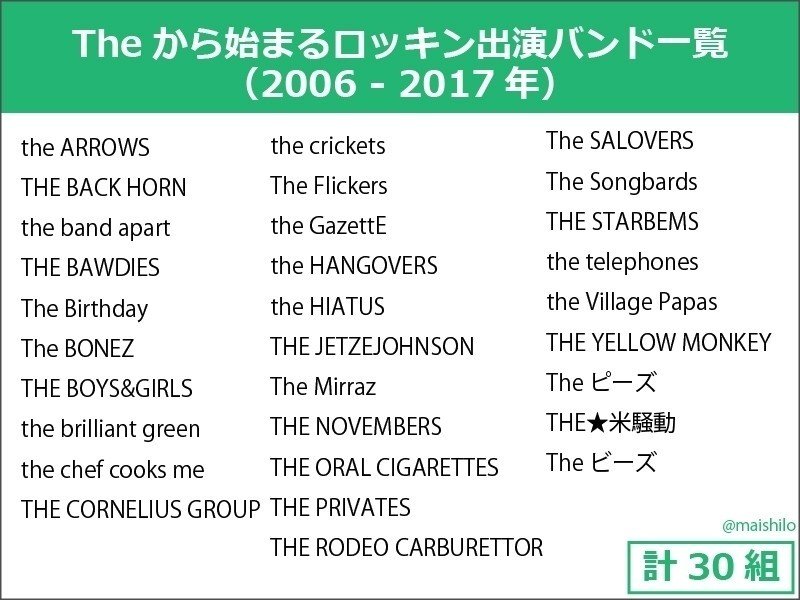 The から始まるバンドはどれくらいいるのか問題 本当にどうでもいいロッキン分析シリーズ まいしろ Note
