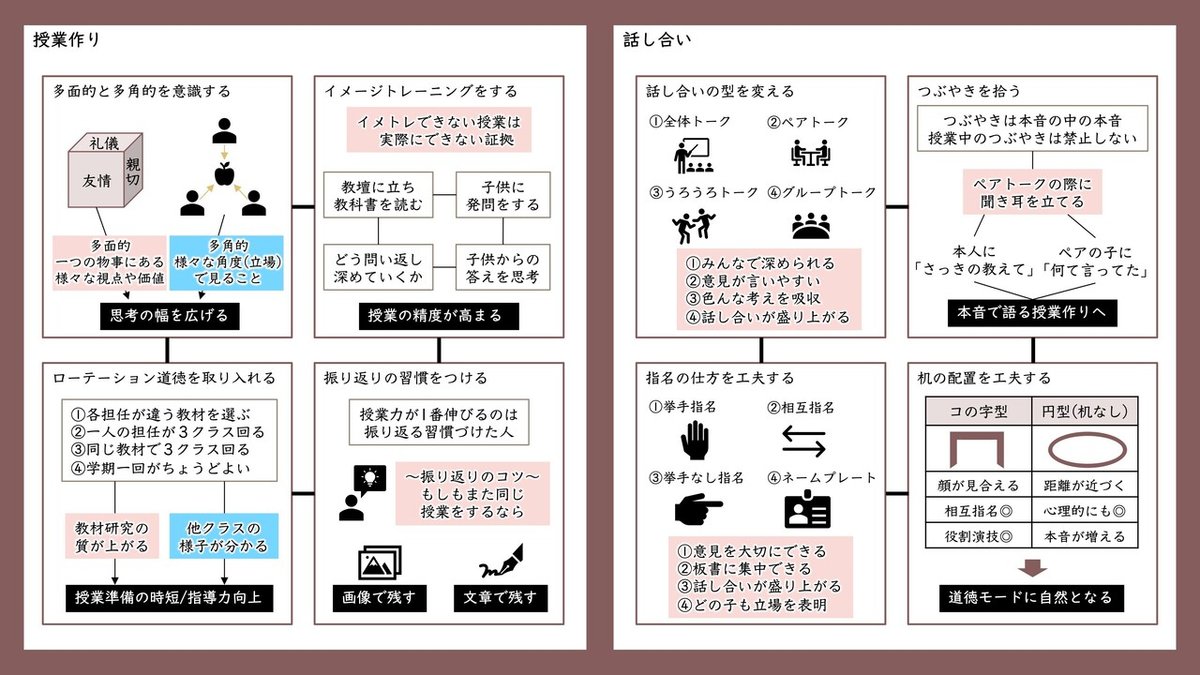 図解_白黒流道徳授業作り 4