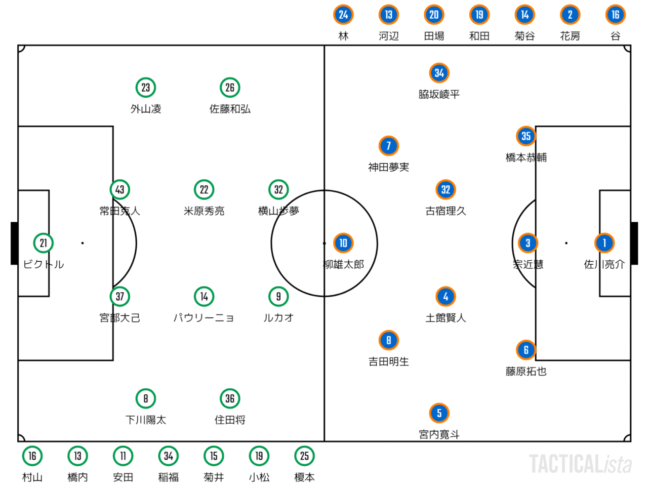 前選択の体現者 22 J3第2節 松本山雅 Y S C C 横浜 マッチレビュー おぐち Note 前選択の体現者 22 J3第2節 松本山雅 Y S C C 横浜 マッチレビュー おぐち Note