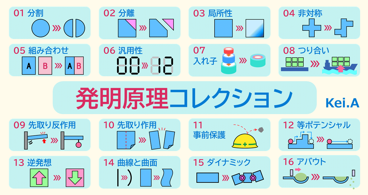 原理の問題 発明原理コレクション】問題解決のパターンを学ぼう｜青戸けい｜note