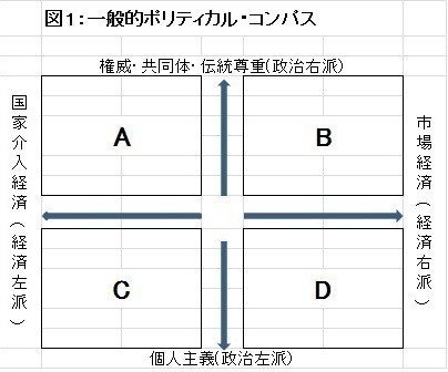 政治的立場の 右 左 の分類の話 弁護士ほり Note