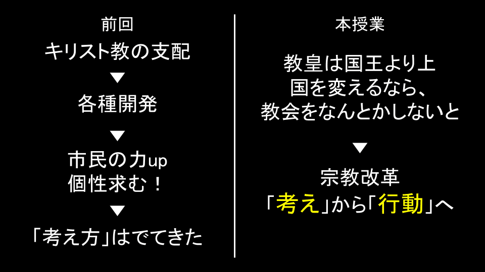 倫理の指導案 経験論 合理論 北極が寒いことを証明しなさい ベーコン デカルト ゆとりんり ゆとりの倫理教員 授業スライド公開中 Note