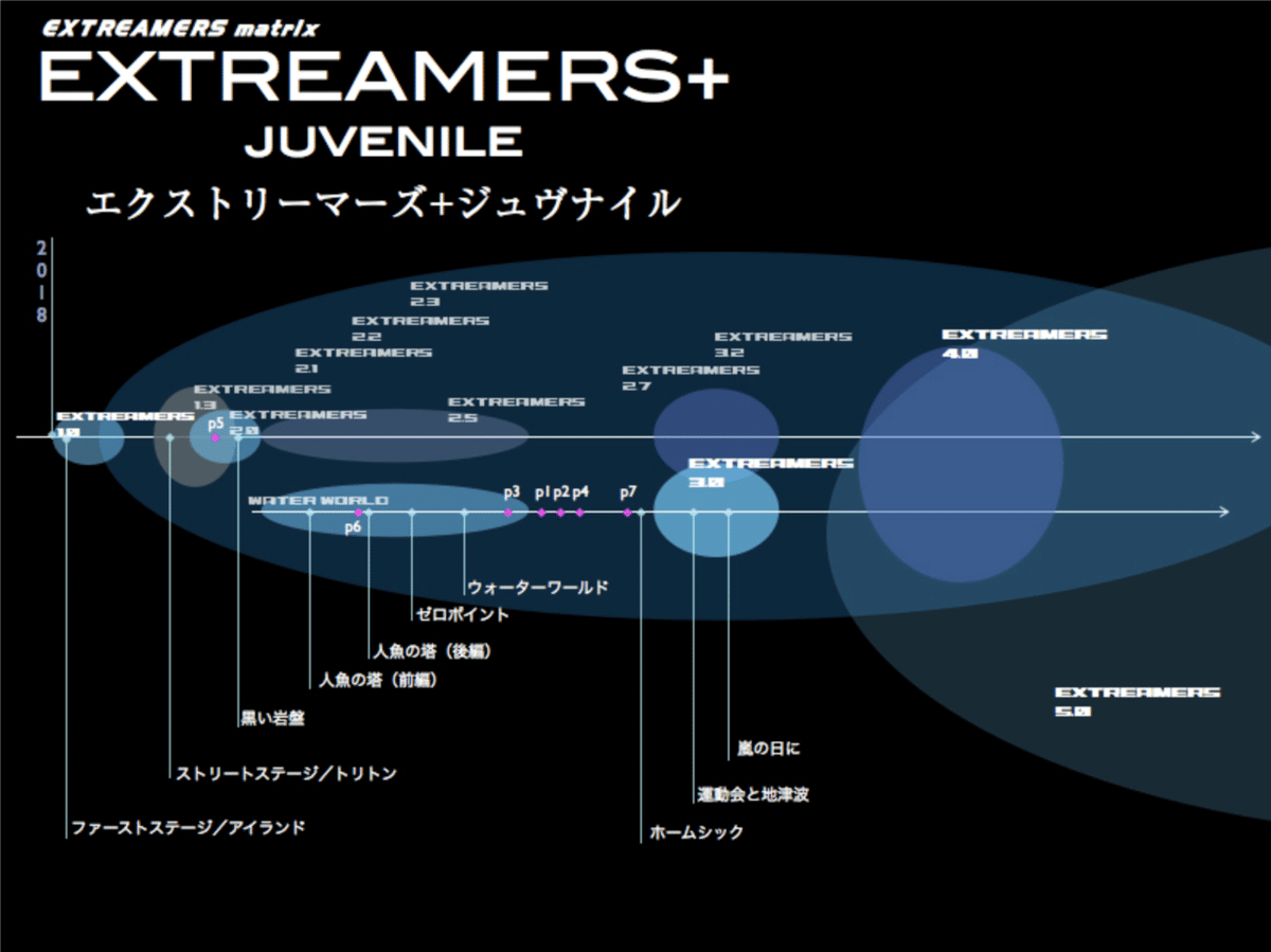 スクリーンショット 2022-03-21 18.34.28