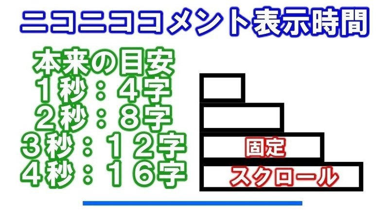 コラム テロップをニコ動のコメントで代用したい場合 ダッシュk ゲーム動画マーケター Note