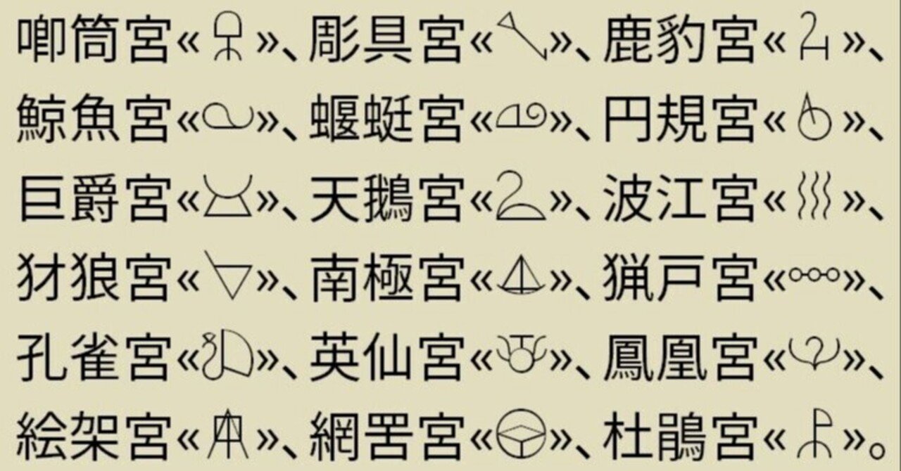 星座に関する十二宮風漢字表記 絵文字など Qvarie Note 星座に関する十二宮風漢字表記 絵文字など Qvarie Note