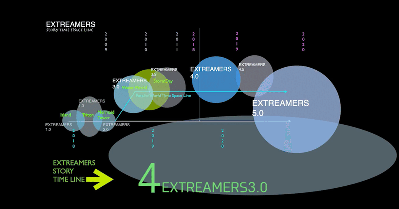 シナリオ／／EXTREAMERS2.1人魚の塔（前編）