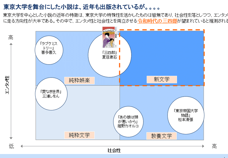 令和の三四郎