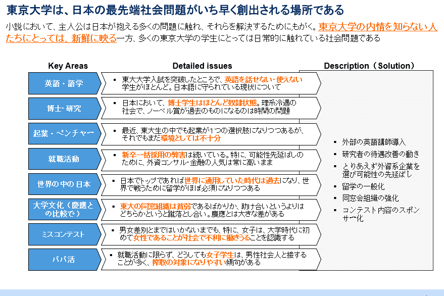 東京大学と最先端の問題