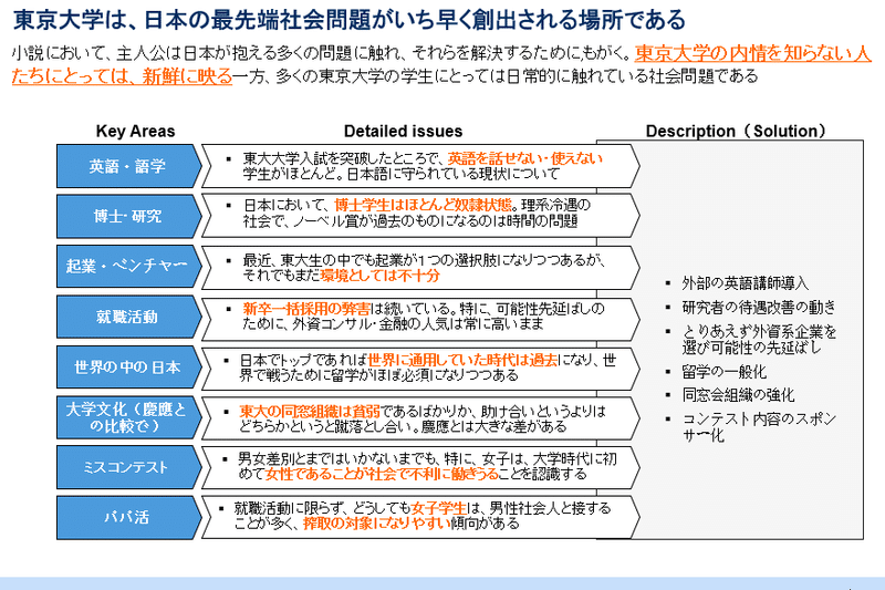 東京大学と最先端の問題