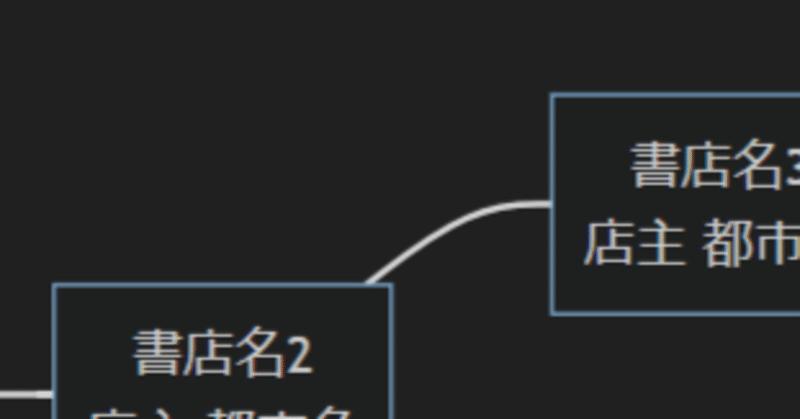 古書店系図を作ってみる 1