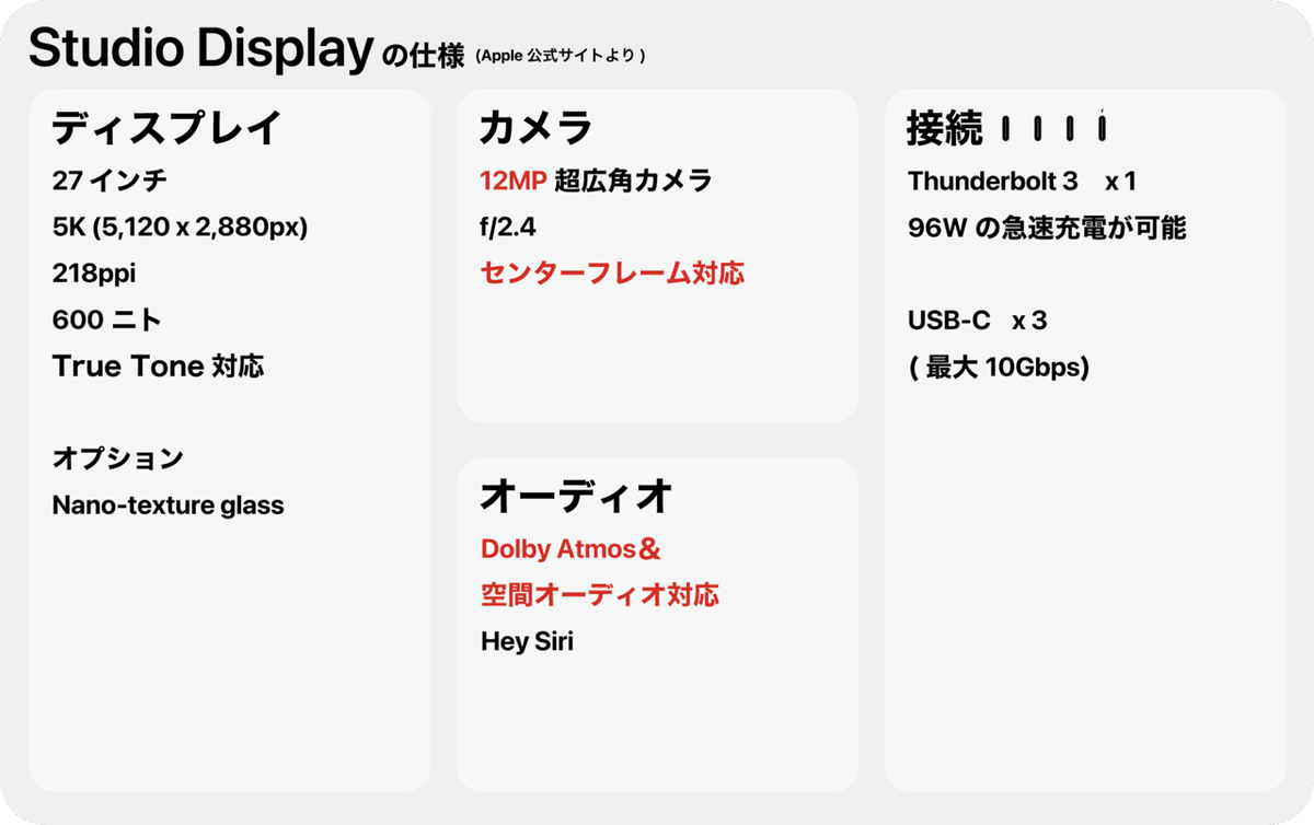 最終！残り1台！未開封⭐︎Apple Studio Display 27インチ Studio Display開封レビュー！iMac 27インチとの比較とPS4はプレイ