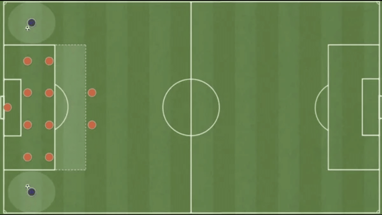 引かれた相手を崩し切るために必要なこと チームとして個の力の活かし場所とチームとして生み出すスペースの場所 小嶋将太 アナリスト Note 引かれた相手を崩し切るために必要なこと チームとして個の力の活かし場所とチームとして生み出すスペースの場所 小嶋将太 アナリスト Note