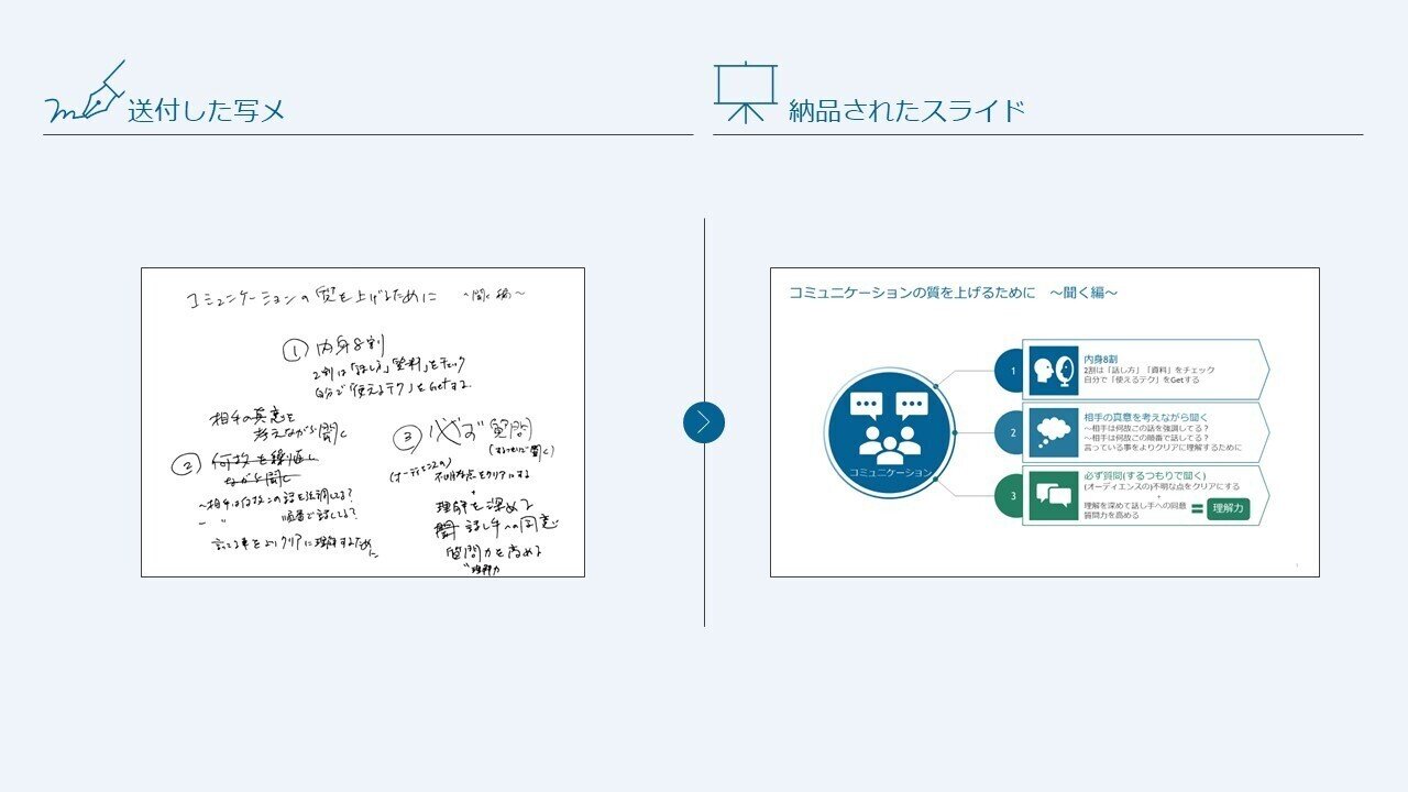 スライドのアウトソーシングで思考を客観視 ｜松橋 正明 (株式