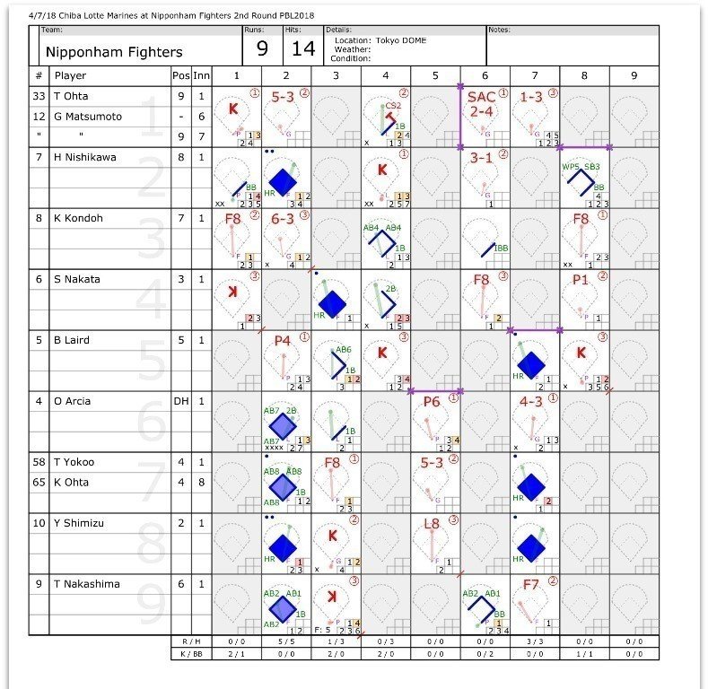 私とスコアブック｜tkexp 