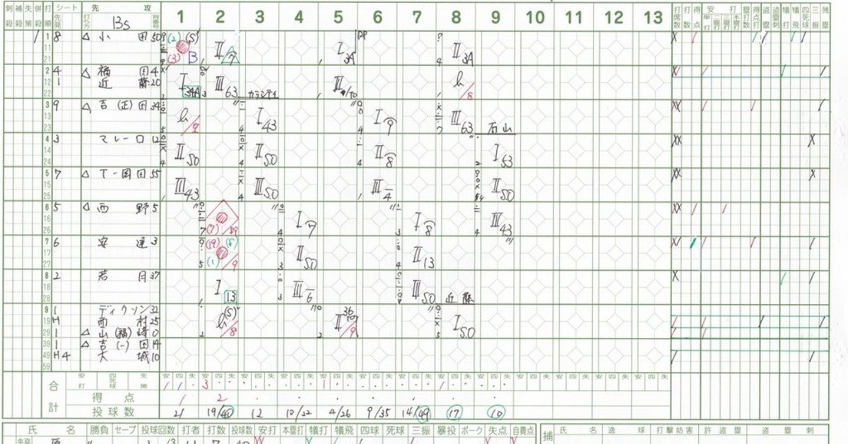 私とスコアブック｜tkexp 