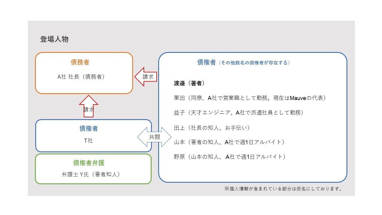 連載「差押えコラム。未払金を取り返せ！⑳」 ー 約半年の戦いの