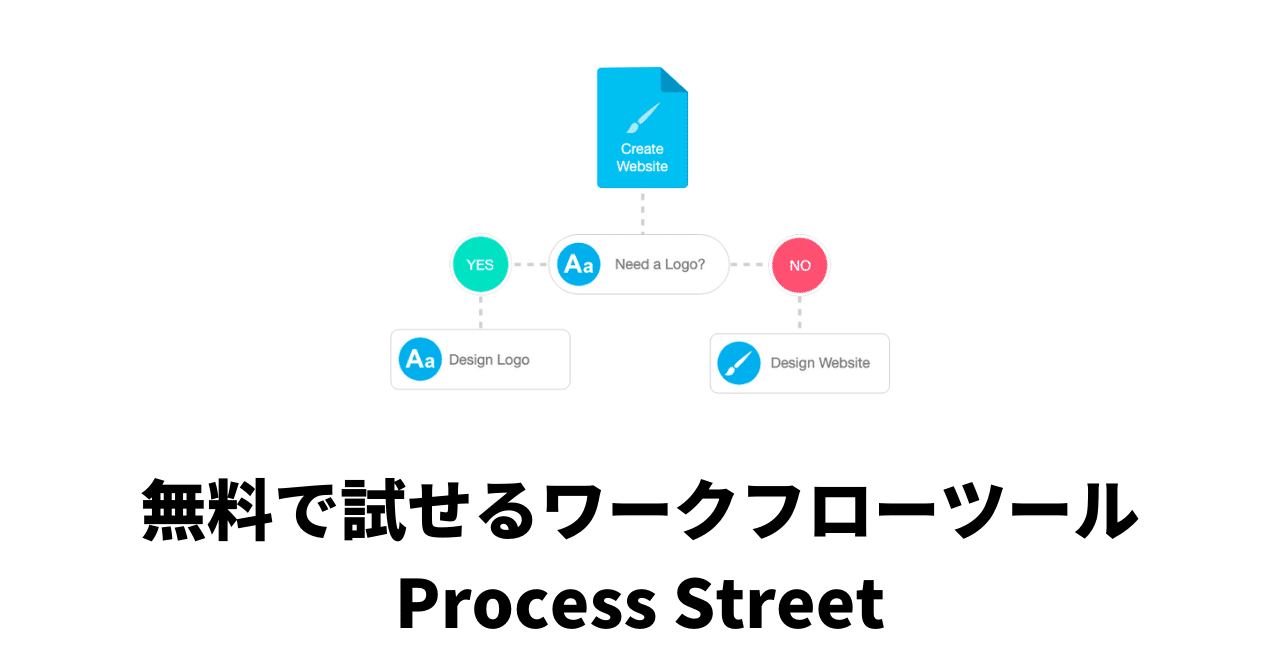 無料で試せるワークフローツール Process Street 情シスフォース 中小 中堅企業の情シスノウハウを発信するメディア Note