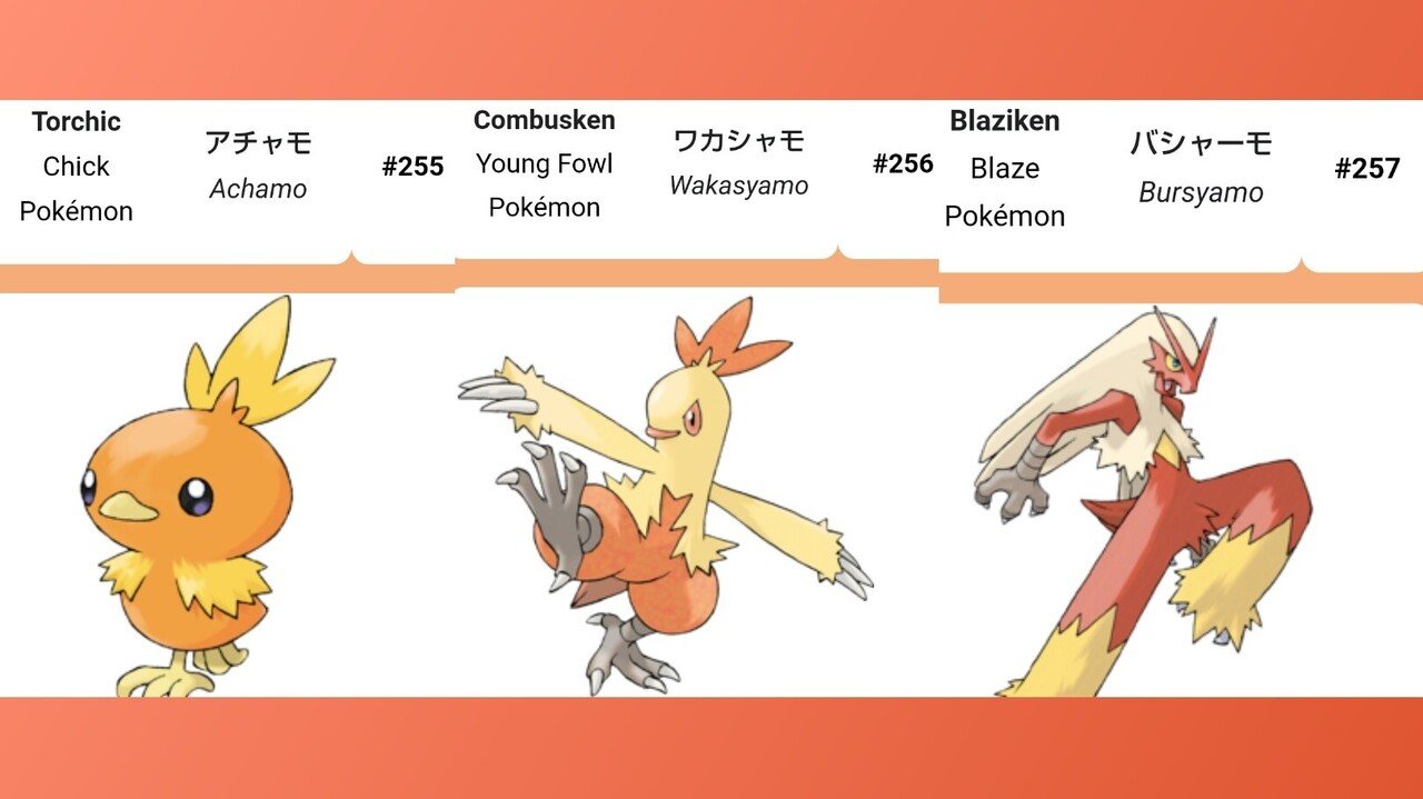 分類の英語名全部見ていく日記 第3世代前編 リユルン Note