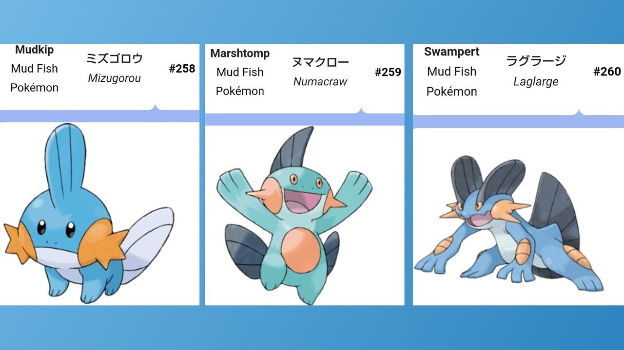 分類の英語名全部見ていく日記 第3世代前編 リユルン Note