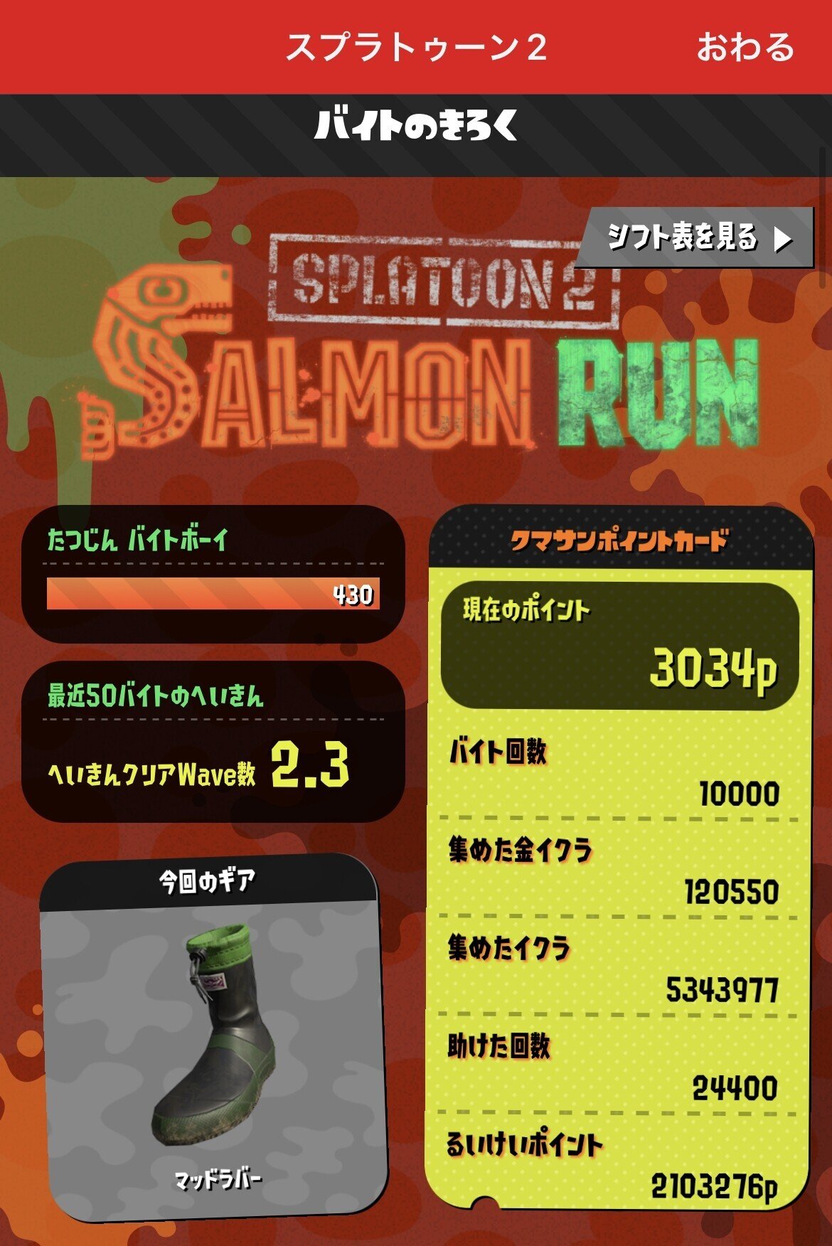 年5月1日の 特別体験版 から スプラトゥーン2 を始めて6日目の昨日 ついに サーモンラン でのバイト回数が1万回になりました 1日あたり14 51バイト 1時間42分くらいと考え 空乃さゆる ゲームwebライター Note 年5月1日の 特別体験版 から スプラトゥーン2 を始めて6日目の昨日 ついに サーモンラン でのバイト回数が1万回になりました 1日あたり14 51バイト 1時間42分くらいと考え 空乃さゆる ゲームwebライター Note