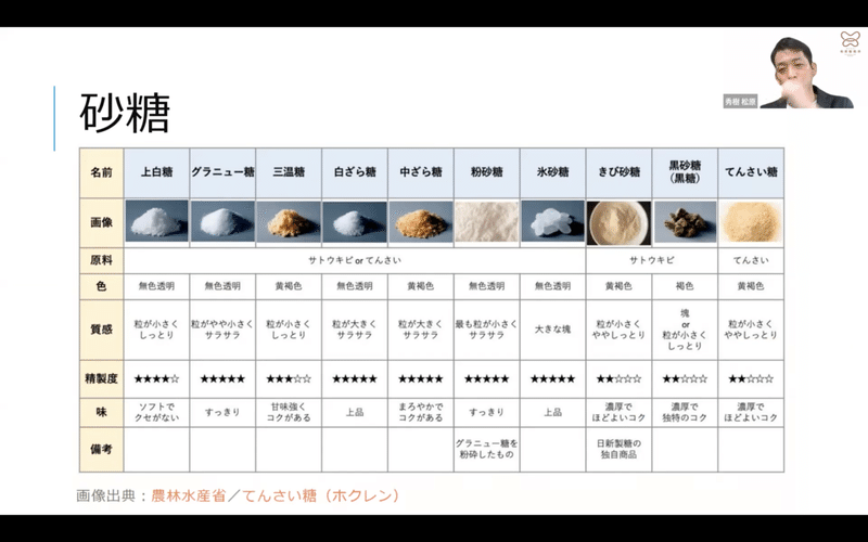 スクリーンショット 2022-03-22 11.27.48