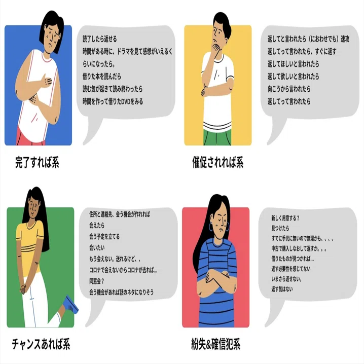 活動歴および当時の関連ビジュアル記録