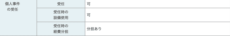 ひまわり個人事件の受任