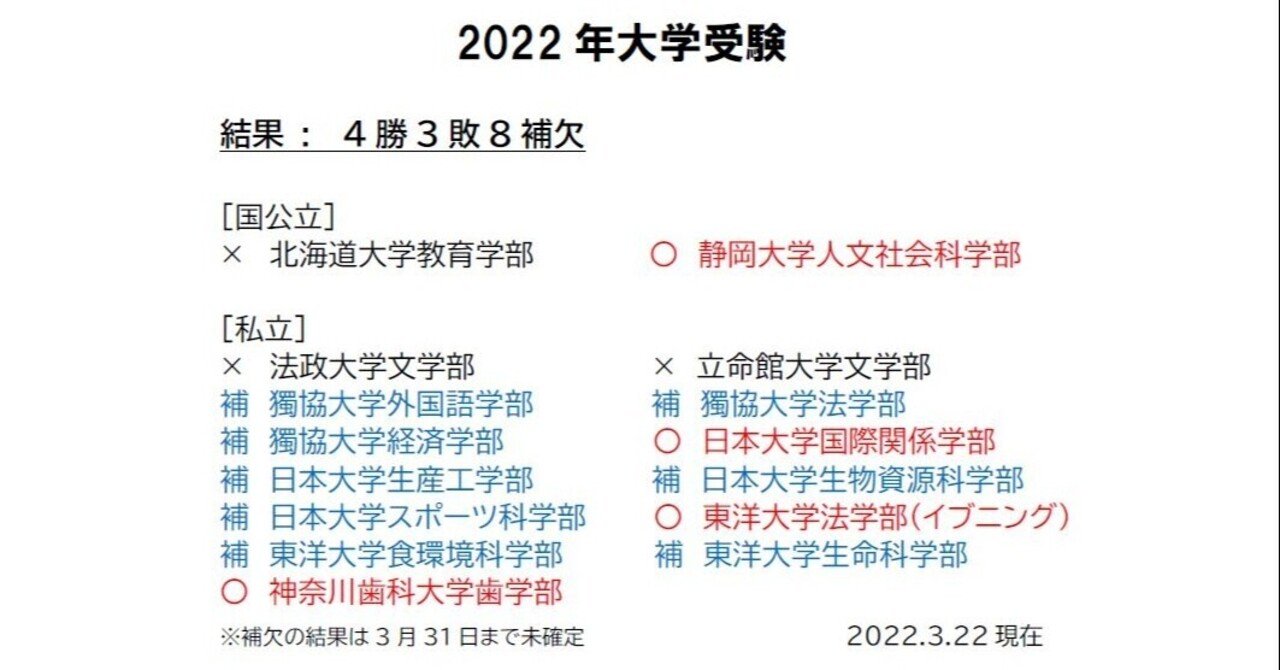 北海道 大学 合格 発表 日 2022