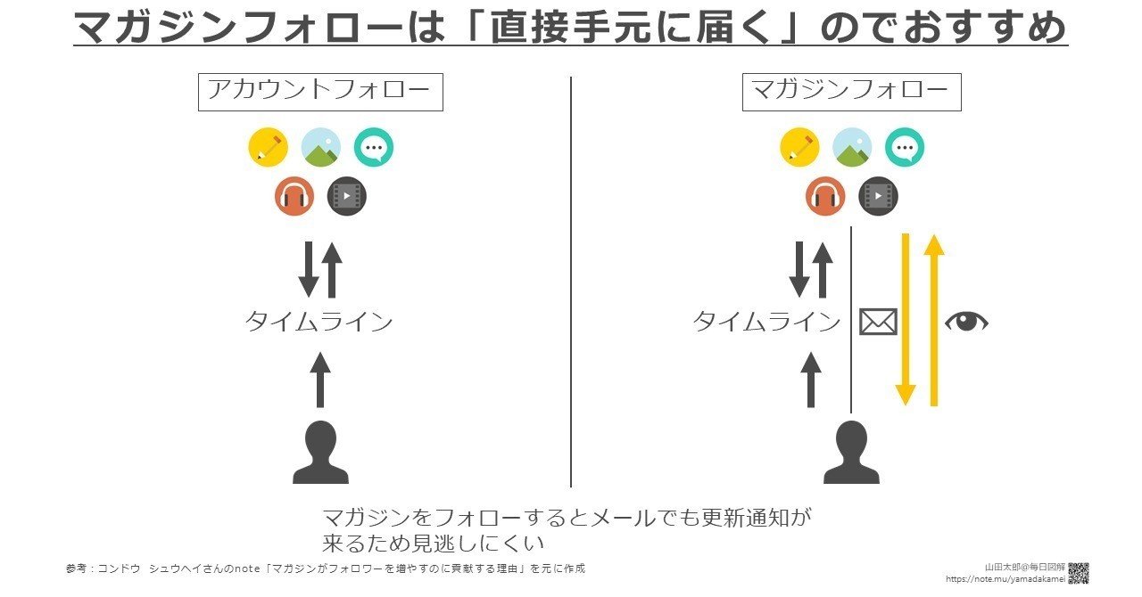 20180815マガジンフォローは_直接手元に届く_のでおすすめ