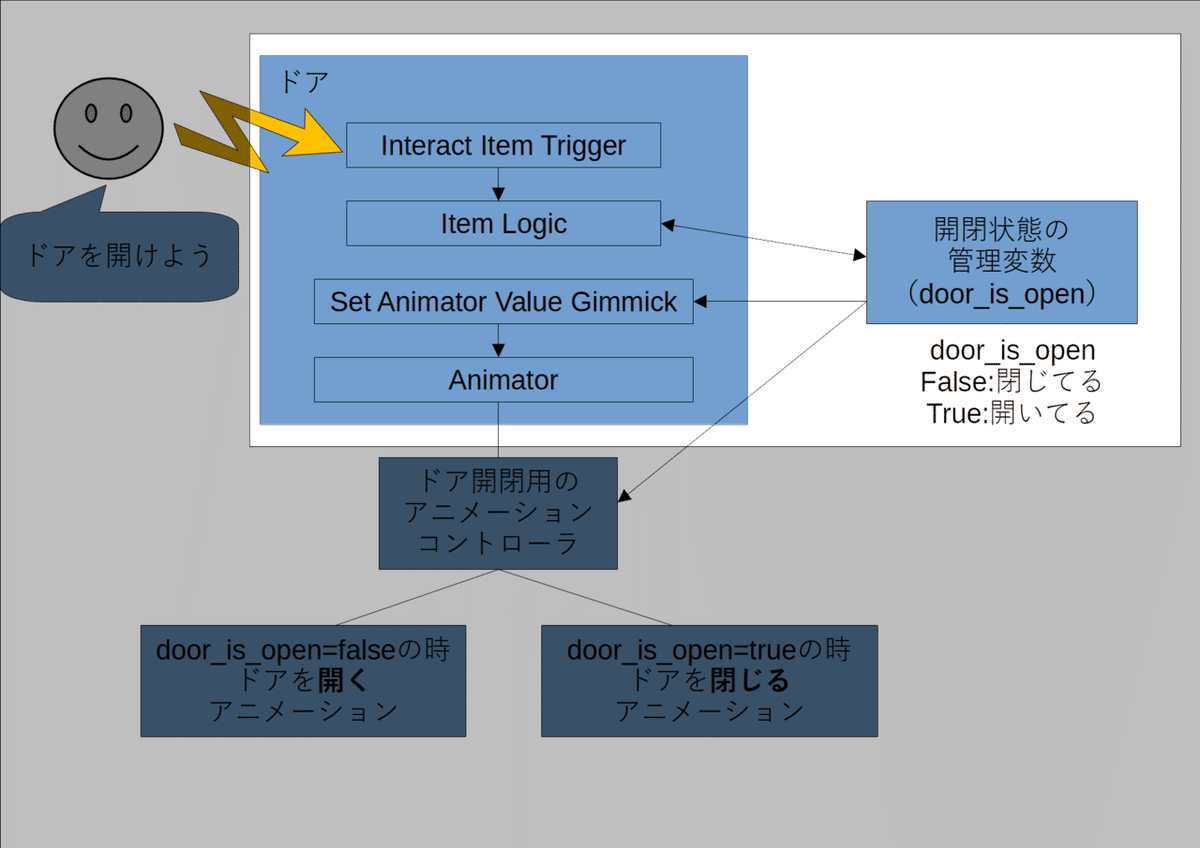 設計図2