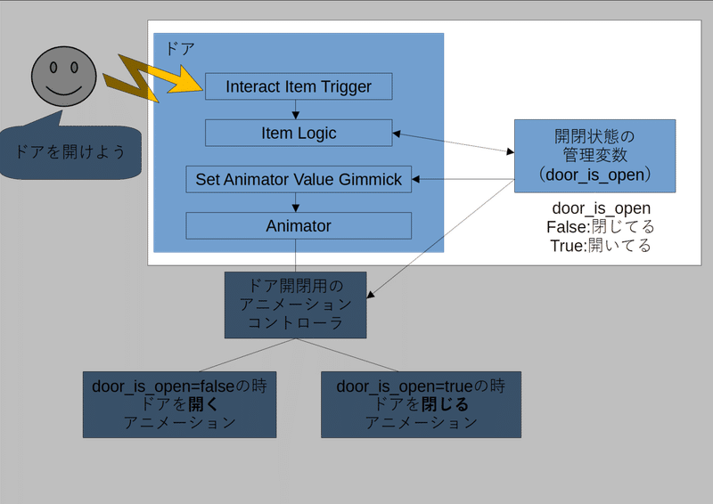 設計図2