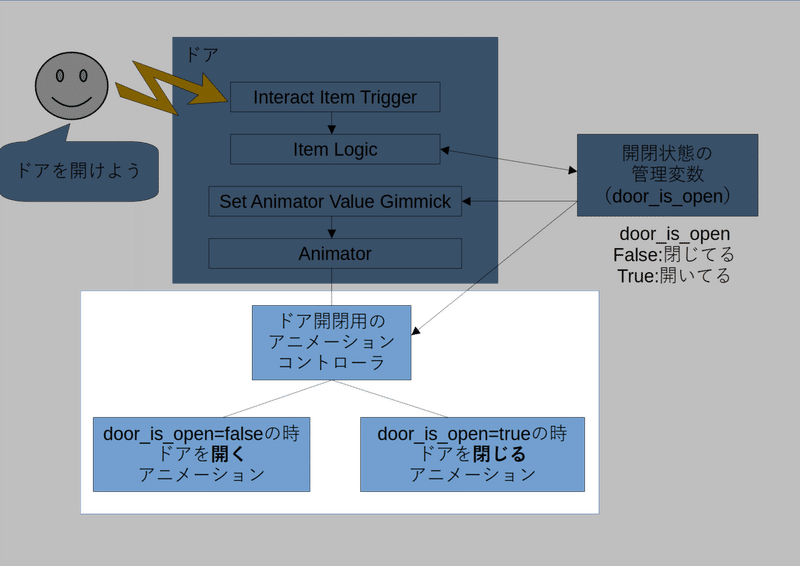 設計図3