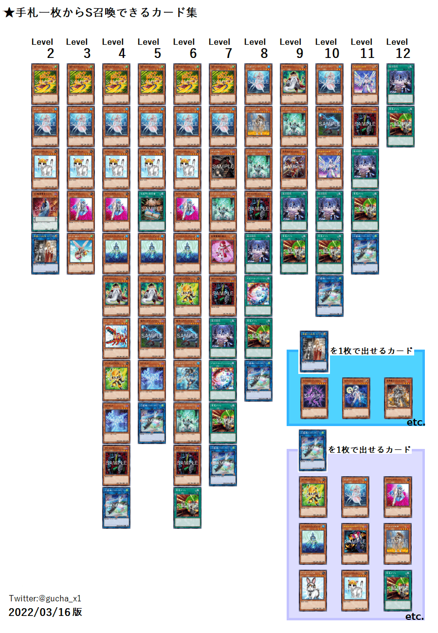 完全一枚初動 手札一枚からシンクロ召喚できるカード集 レベル7 編 ぐちゃ Note