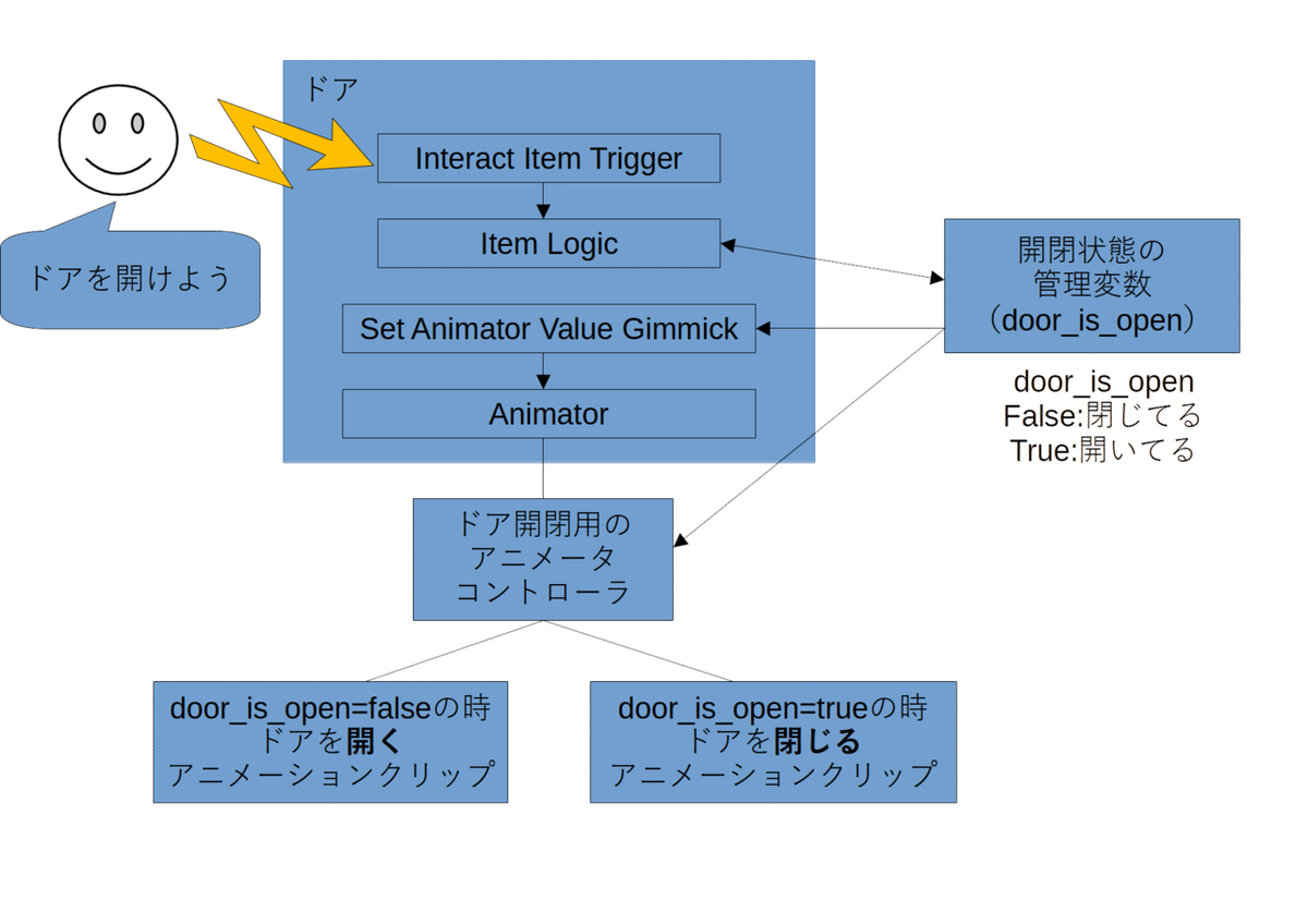 設計図1