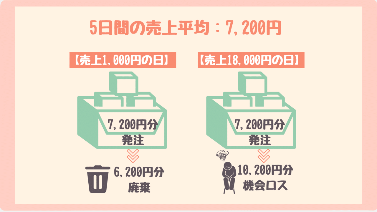 統計学入門 データのバラツキ 分散 って何 Saki Oyaide Note 統計学入門 データのバラツキ 分散 って何 Saki Oyaide Note