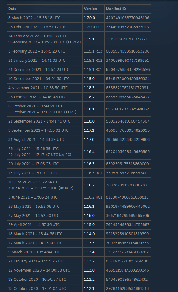 Steam版beatsaberをダウングレードしてmod導入準備 ぴちゅった Note