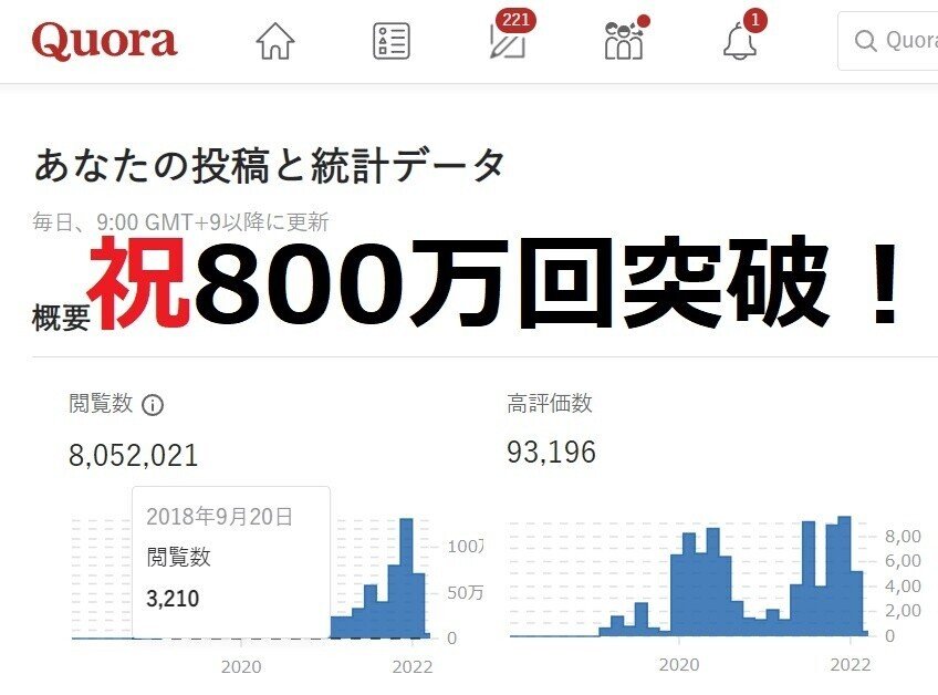 20220323Quora祝800万回突破_